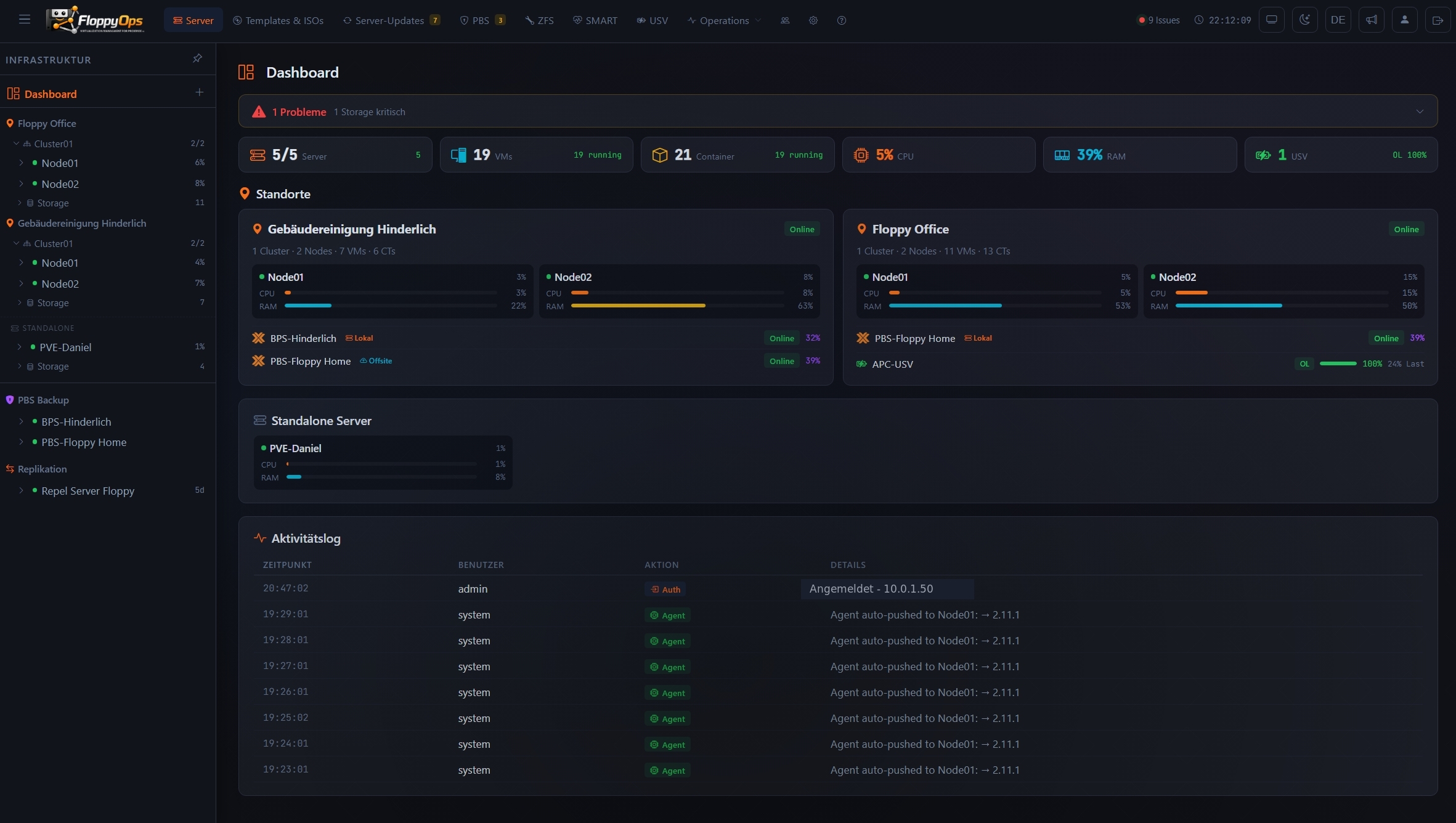 FloppyOps Dashboard